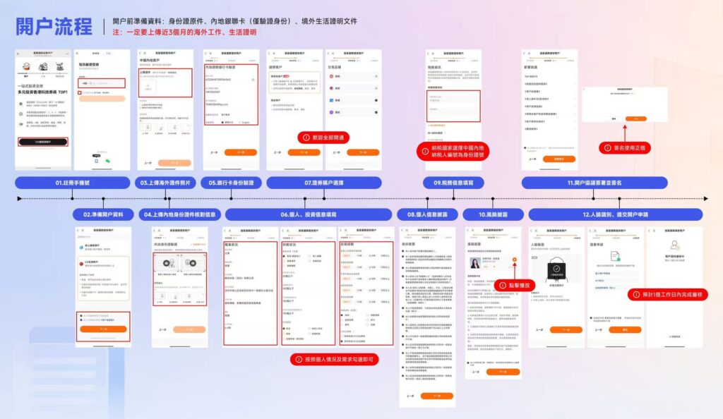 2026年复星证券开户全攻略：内地用户最高返现+海外地址证明攻略