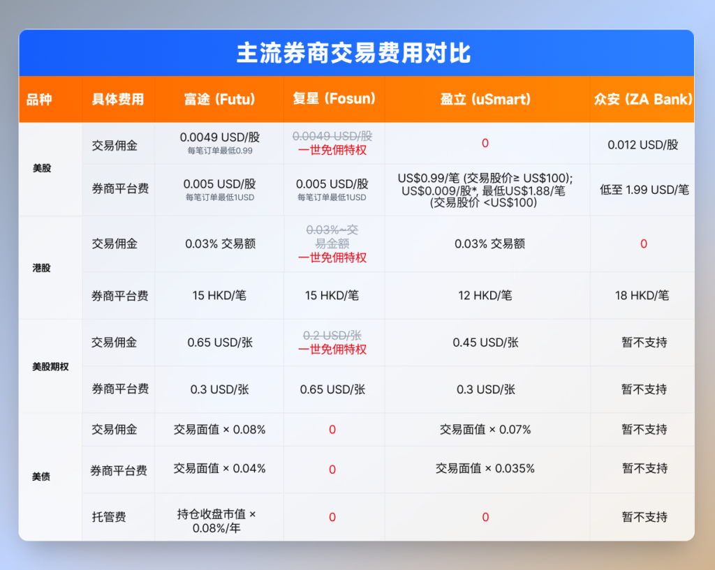 2026年复星证券开户全攻略：内地用户最高返现+海外地址证明攻略
